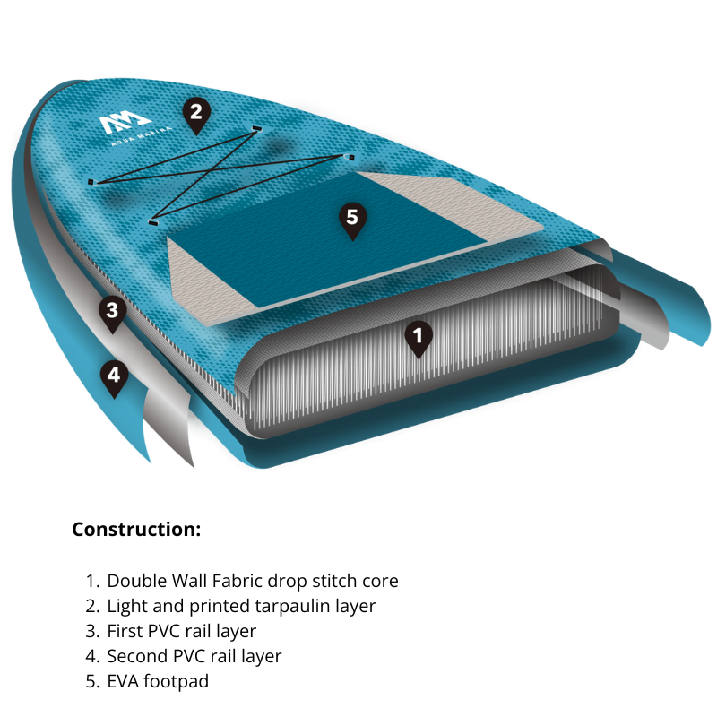 Aqua Marina 10'4" Vapor 2021 Inflatable Paddle Board SUP inside parts