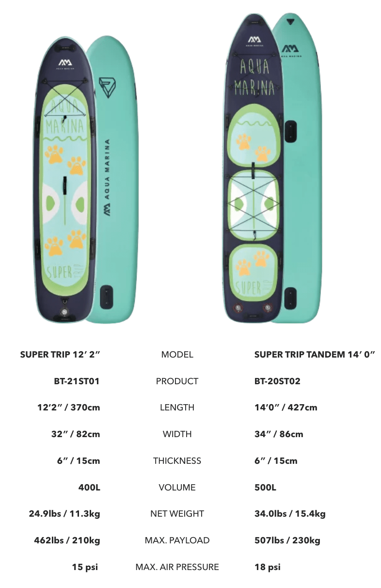 Aqua Marina 12'2 Super Trip Inflatable SUP specs